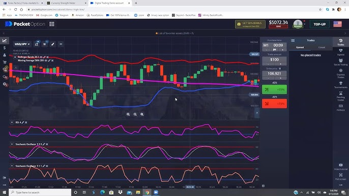 Покет Опшн Как использовать платформу для успешного трейдинга